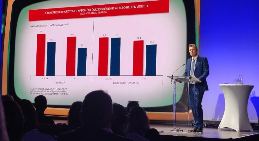 Jön A szemfényvesztő, megszűnik a TV2 Klub, visszatér a FEM3 – A TV2 Csoport is nagy bejelentéseket tett a Big Picture konferencián