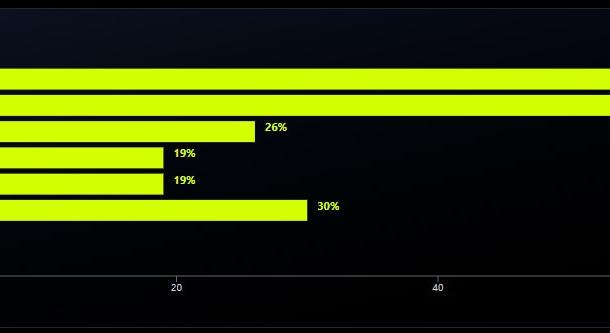 AI-LÁZ MAGYARORSZÁGON
