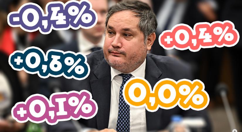 „Megakadt a magyar modell, most tudásalapú modellre kellene áttérni, de nincs rá politikai akarat”