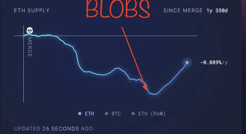 Megvan a dátum, december 3-án élesedik a Fusaka frissítés