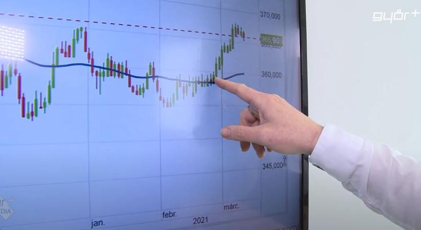 Vegyesen alakult a forint árfolyama kedd reggelre