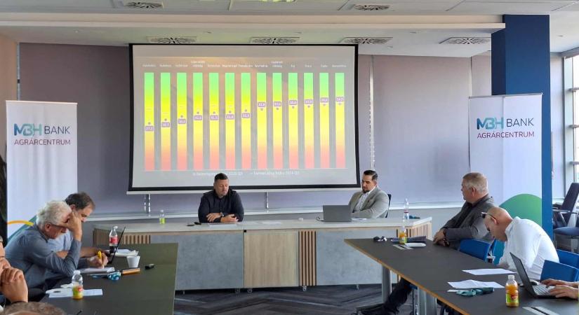 MBH AgrárTrend Index: Növelni kell az agrárium ellenállóképességét