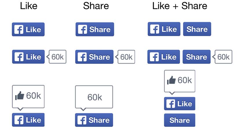 A Meta megszünteti a külső Facebook Like és Share gombokat