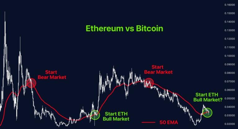 Elemzés: bajban az Ethereum, de van néhány biztató fundamentális adat