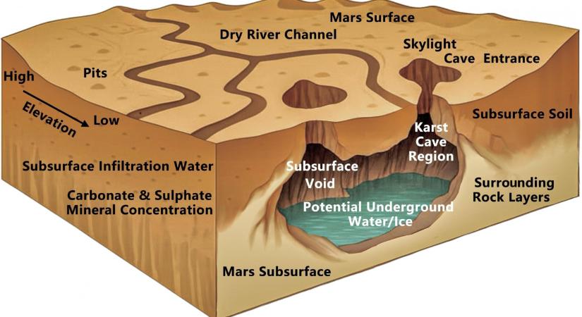 Karsztbarlangokat fedezhettek fel a Marson, amik menedéket nyújthattak az életnek