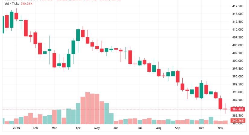 Olyat villantott a forint, hogy majd' megőrül érte mindenki