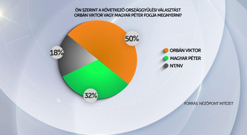 A kormánypártoknak kedveztek a washingtoni tárgyalások  videó