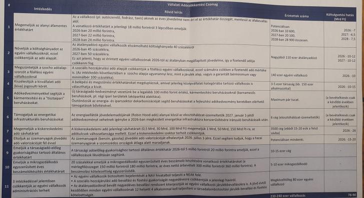 Íme egy dokumentumban a Vállalati Adócsökkentési Csomag