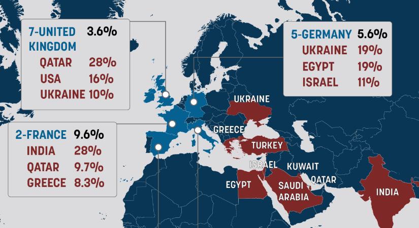 Bor és víz: ki profitál a leginkább a fegyvergyártásból?