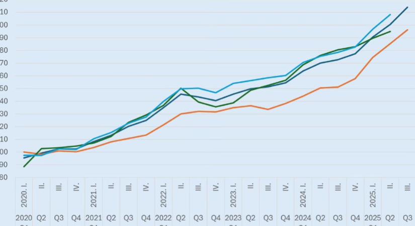 Kármán András: A Fidesz lakáspolitikája látványos kudarc