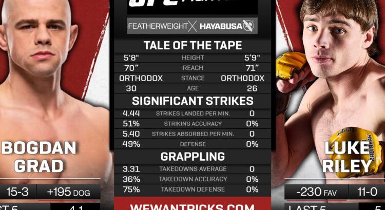 Az osztrák szamuráj első komoly pofonja – Bogdan Grad vs. Luke Riley elemzés