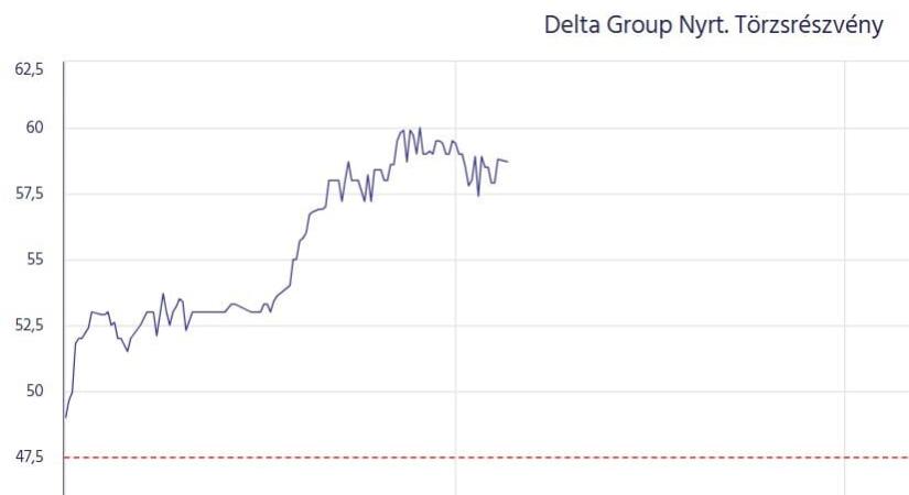 Sok száz milliárdos közbeszerzés lőtte az egekbe egy hazai milliárdos cégének részvényeit