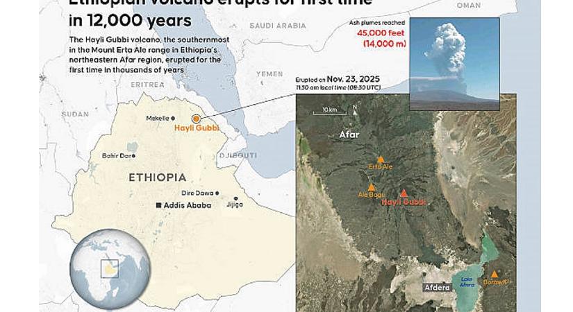 Kontinenseket veszélyeztet a vulkán, ami most 10 ezer év után először tört ki