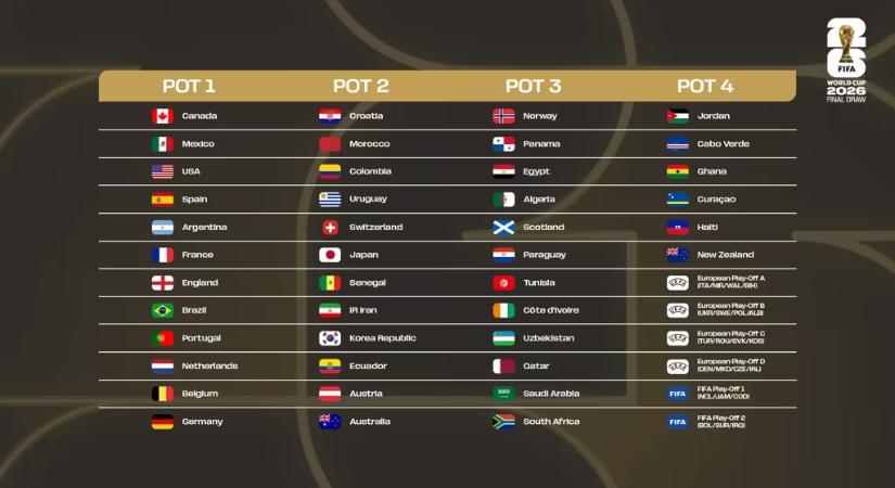 Vb-sorsolás: Jöhetnek a halálcsoportok, itt vannak a kalapok