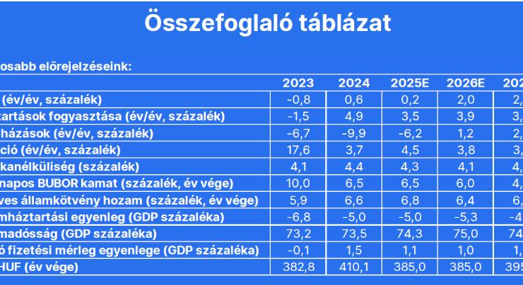 Akár tartósan erős maradhat a forint