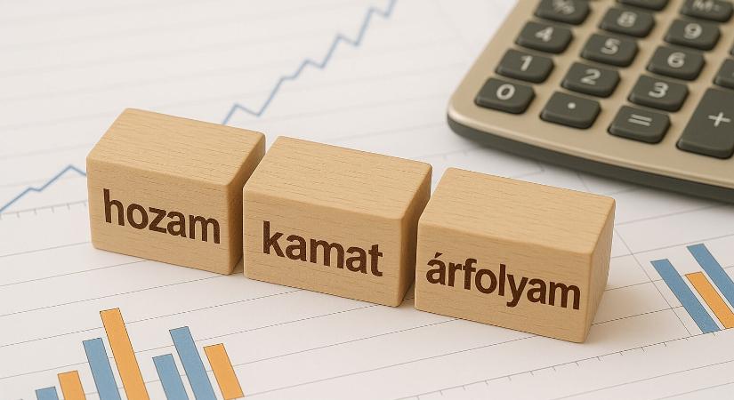 Mi az a hozam, kamat és árfolyam – és hogyan hatnak egymásra?