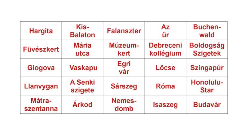 Műveltségi teszt, irodalom: Melyik 3 helyszín szerepel ugyanabban a regényben? Három titkos trió bujkál az ábrán!