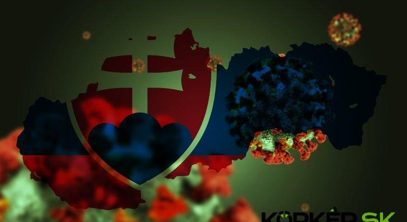 Koronavírus Szlovákiában: kedden több mint 2 700 fertőzöttet regisztráltak, 101-en elhunytak