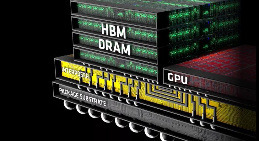 A következő generációs HBM memóriachip-szendvicsek már GPU magokat is tartalmazhatnak