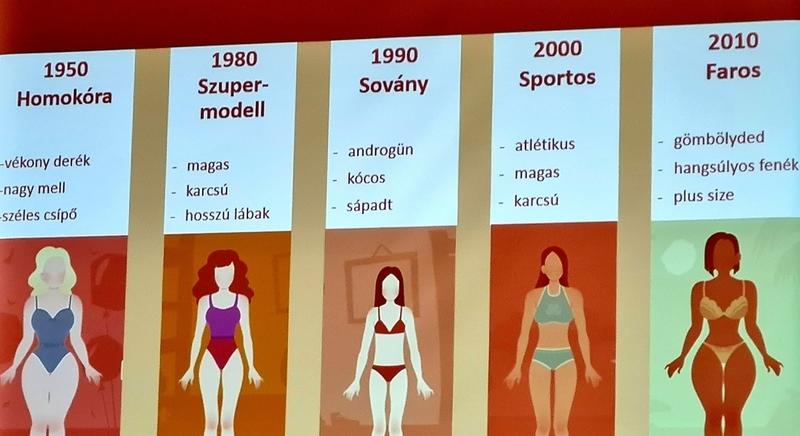 A Nő időben és térben – előadássorozat az Iseum Savariense Régészeti Műhely és Tárházban