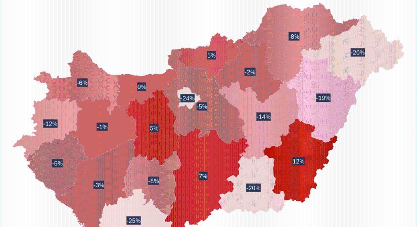 Most a vevőnek áll a zászló