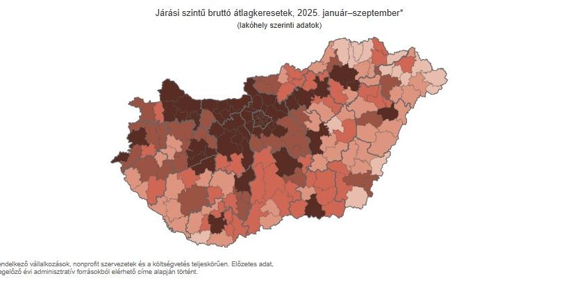 Járási szintű bruttó átlagkeresetek - grafikon