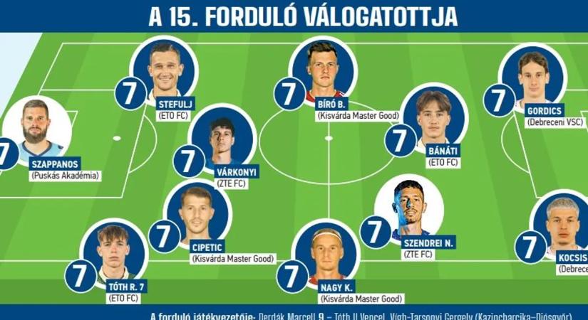 Íme, a 15. NB I-es forduló válogatottja a Nemzeti Sportnál