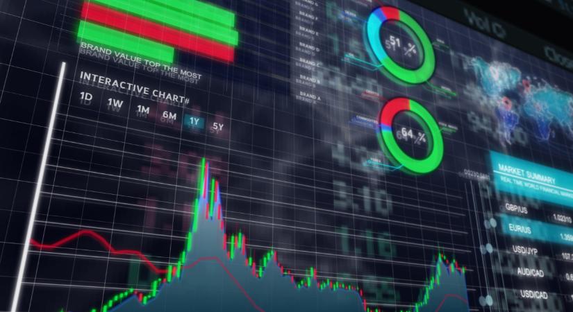 Komoly fordulatok a magyar tőzsdén: az OTP és a Mol is meglepő számokat produkált eddig