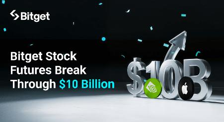 A Bitget határidős részvény termékei átlépték a 10 milliárd dolláros kereskedési volument, a traderek egyre jobban a tokenizált részvények felé fordulnak