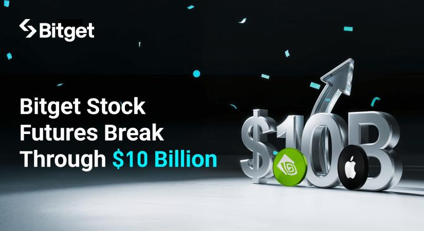 A Bitget részvényekhez kötött határidős ügyleteinek forgalma átlépte a 10 milliárd dollárt, ahogy világszerte egyre többen fordulnak a tokenizált részvények felé
