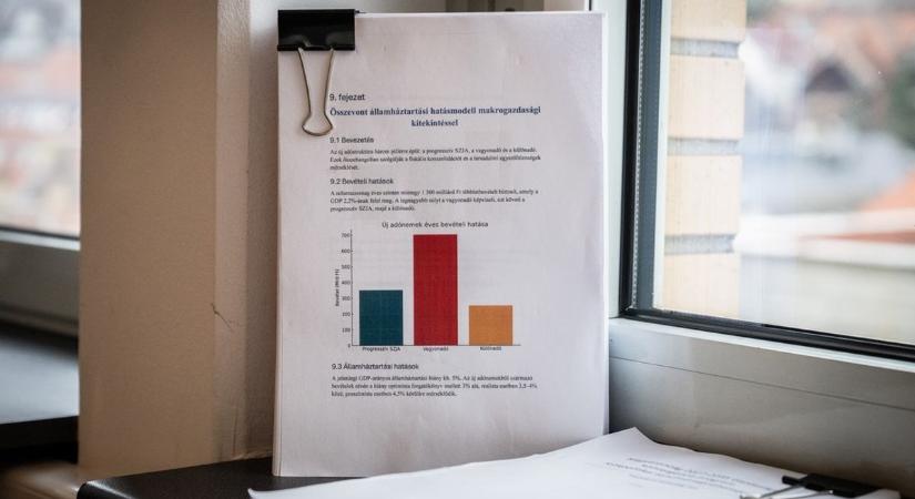 Tisza-csomag: baloldali politikai elemzők próbálják hitelteleníteni a baloldali közgazdászok életművét