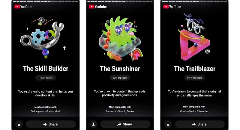 A YouTube mindenkinek ki fogja írni, melyik személyiségtípusba tartozik – jön az éves összefoglaló