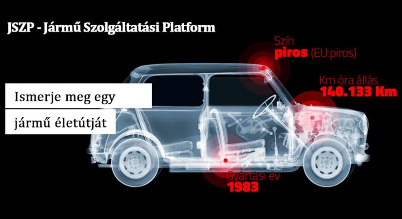 Csekkolja ezeket az adatokat, különben brutálisan ráfizet!