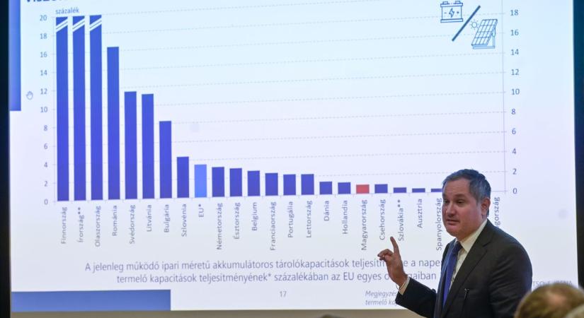 Orbán Viktor kulcsminisztere elárulta, mi most Magyarország első számú feladata