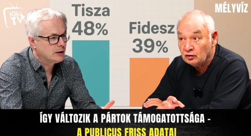 Mit mutatnak a friss közvélemény-kutatások? - Pulai András elemzi a számokat