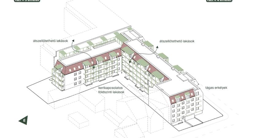 Új önkormányzati bérlakás-projekt a XIII. kerületben – megfizethető és fenntartható otthonok a Kucsma utcában