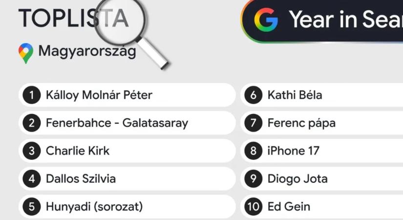 A török szuperrangadóra még Charlie Kirknél és Ferenc pápánál is is többen kerestek rá Magyarországról