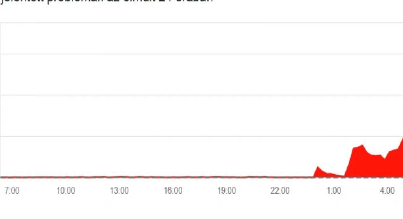 Valami gond van a One-nál, a honlapjuk sem elérhető