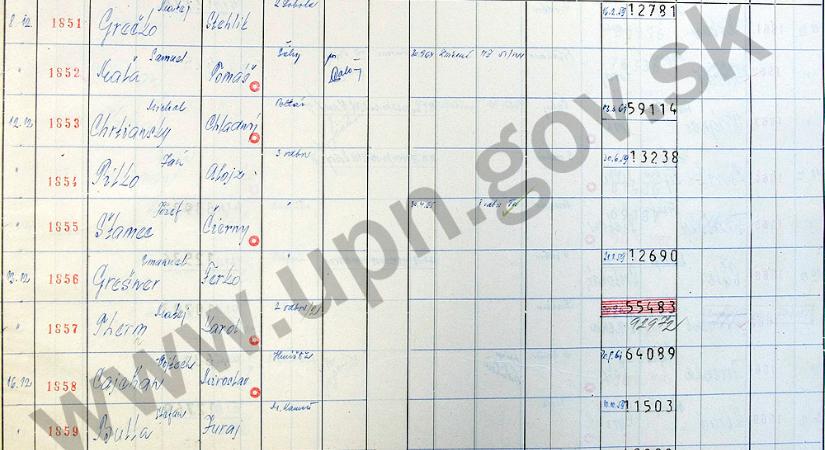 Újabb ŠtB-s tisztek nevét hozta nyilvánosságra a Nemzeti Emlékezet Intézete