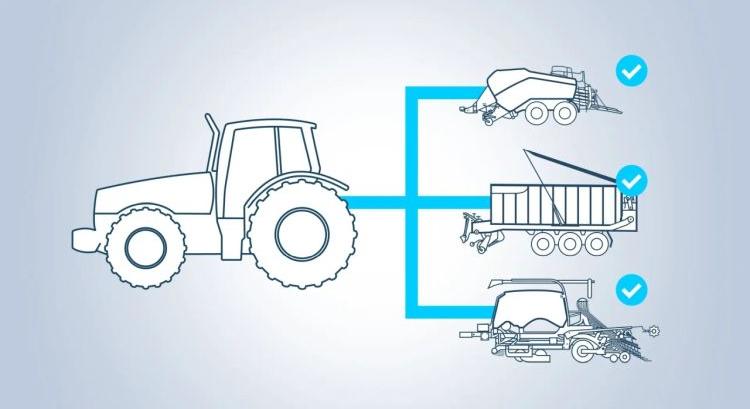 Elektronikus terhelésérzékelés a traktorhidraulikában