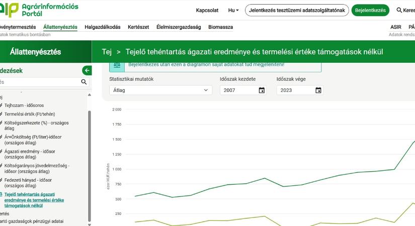 Érdemes használni: az agrárium minden adata egy helyen