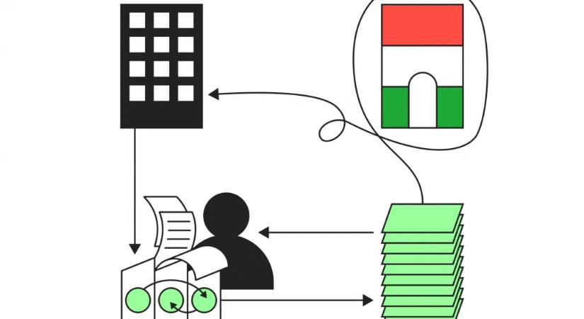 Százmilliókat kerestek azzal, hogy létrehozták az oringo.hu-t, majd elkezdték a nagyüzemi adócsalást