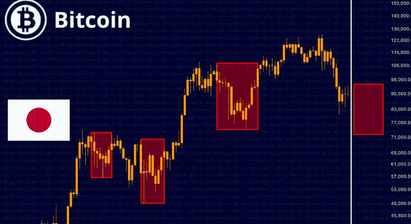 Újra próbára teheti a bitcoint a japán jegybank decemberi 19-i döntése