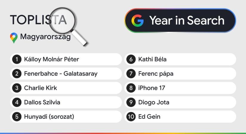 Mit kérdeztünk 2025-ben a Google-től?