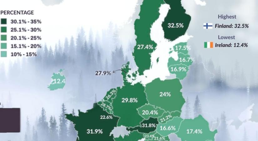 Napi ábra: jóléti kiadások aránya az EU országaiban