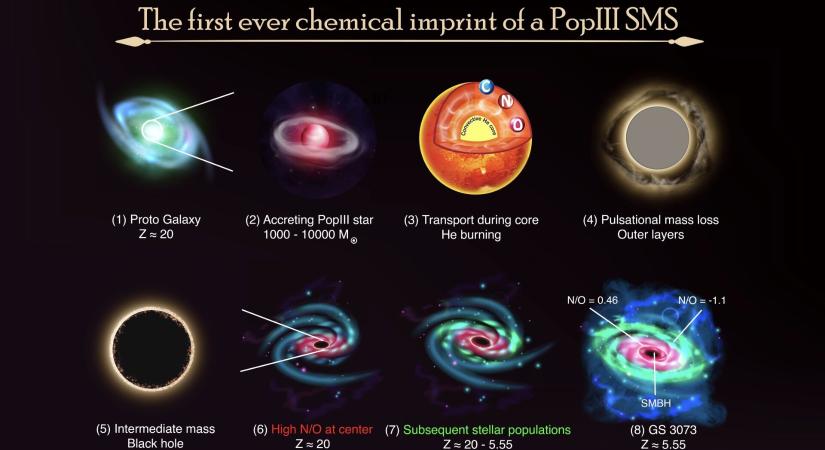 A James Webb rtvcs elszr tallt bizonytkot a korai riscsillagokra