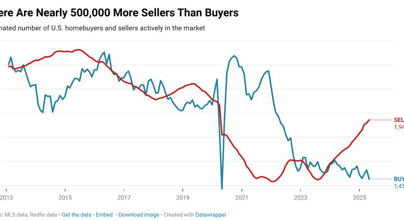 Miért nem omlott még össze az amerikai ingatlanpiac?