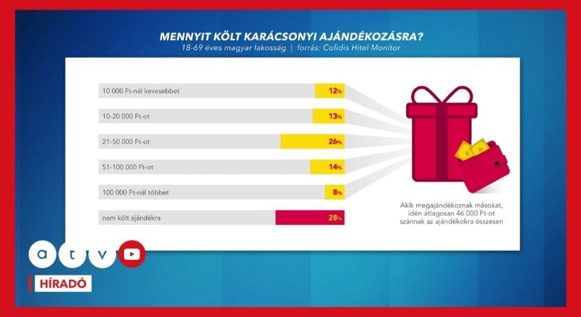 Ezért tört ki pánik a magyar boltokban most