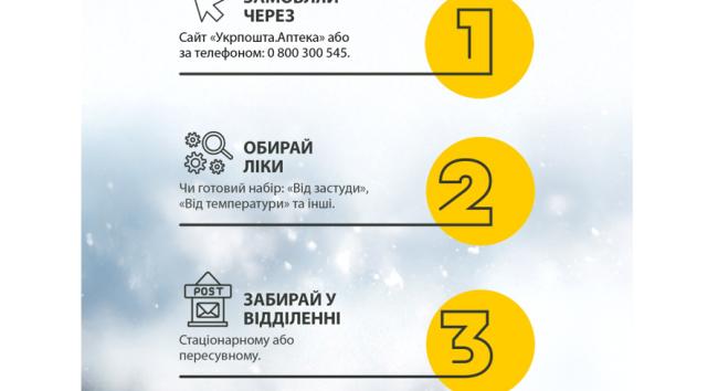 Az Ukrposta lehetővé tette a gyógyszerrendelést a Téli támogatás program keretében