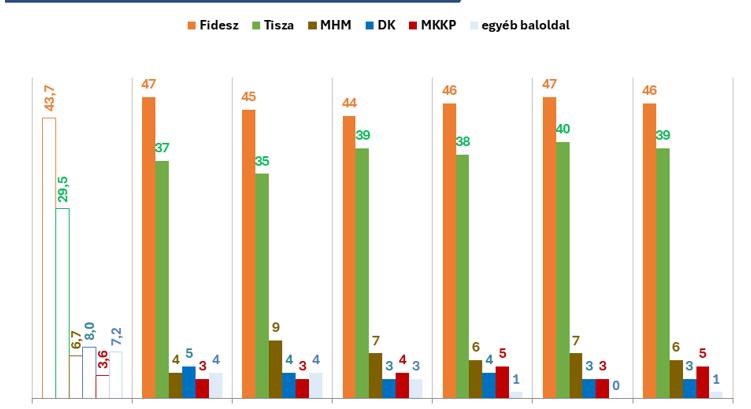 A Szőlő utca ügye sem segített a Tiszán